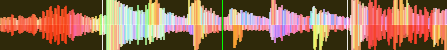 Een afgekapte of geclipte waveform